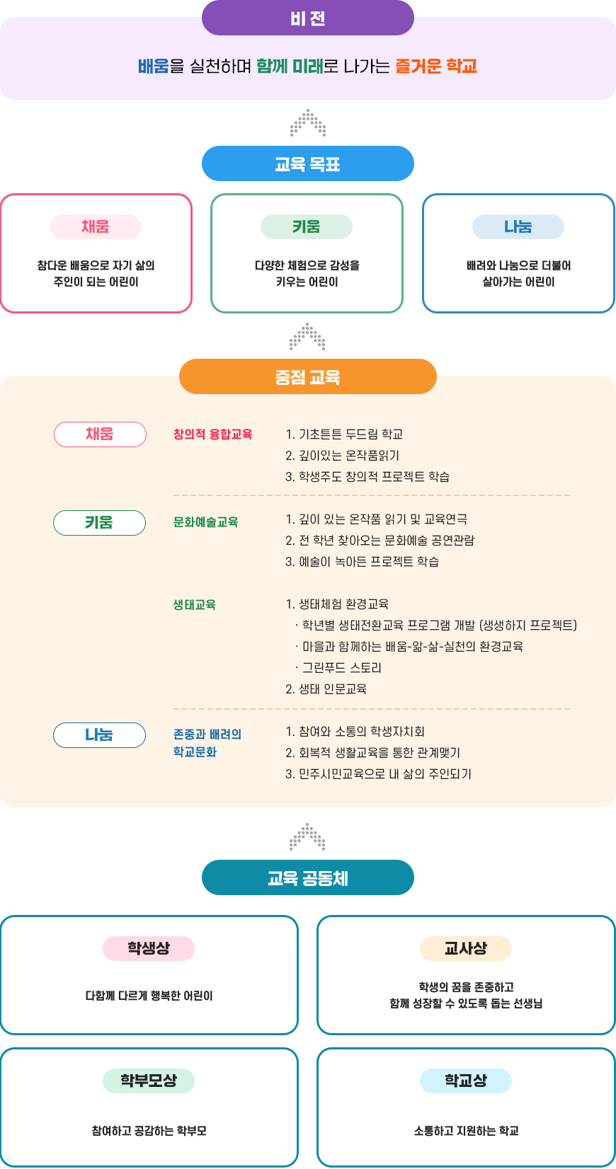 교육목표 이미지